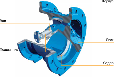 Внутрішня конструкція клапана зворотного Vag SKR