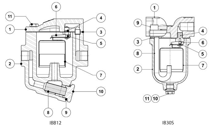 Конструкция конденсатоотводчика с поплавком типа перевёрнутый стакан